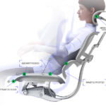 Pressure points on an ergohuman ergonomic chair